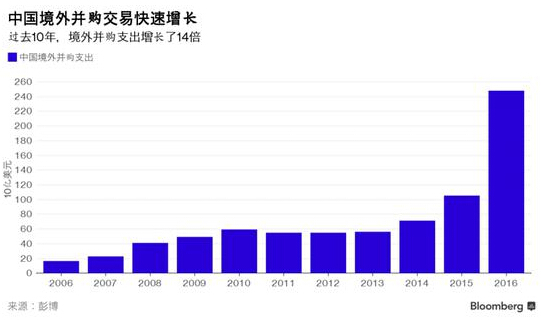 专访宽资本董事长关新：中国2000亿美元海外投资不可持续(图2)