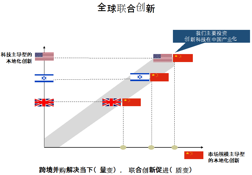 专访宽资本董事长关新：中国2000亿美元海外投资不可持续(图4)