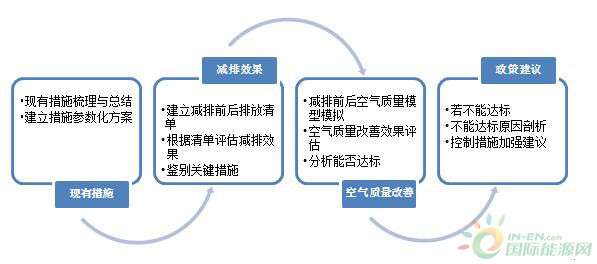 江门市上半年生态环境质量“成绩单”出炉环境空气质量较去年同期改善79%(图1)