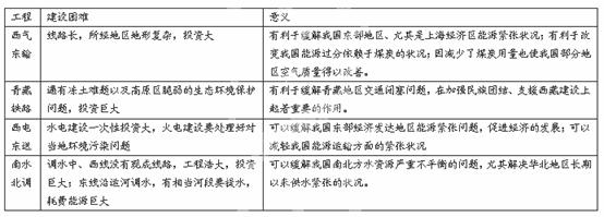 环境空气质量监测系统的意义不仅仅是表面上的那么简单(图1)