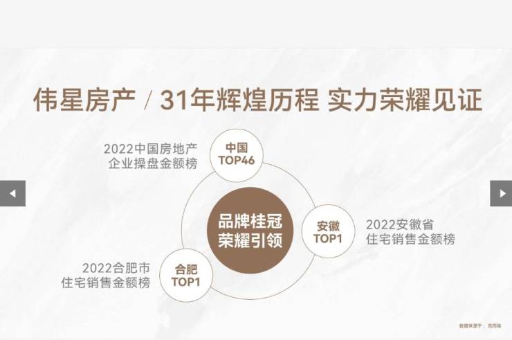 包河区楼盘-合肥新房价格-搜狐焦点(图3)