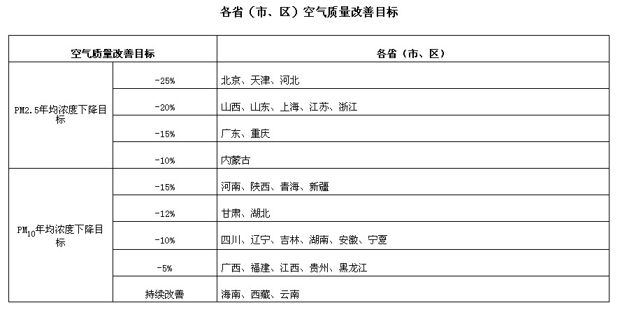 城市空气质量改善环境方案docx(图1)
