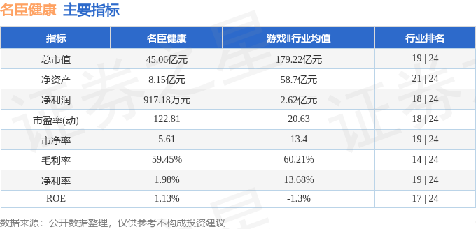 名臣健康（002919）8月3日主力资金净买入33866万元(图2)