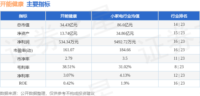 股票行情快报：开能健康（300272）8月4日主力资金净卖出21969万元(图2)