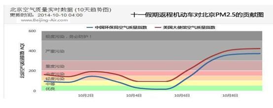 2025年广州空气质量优良天数比例达934%(图1)