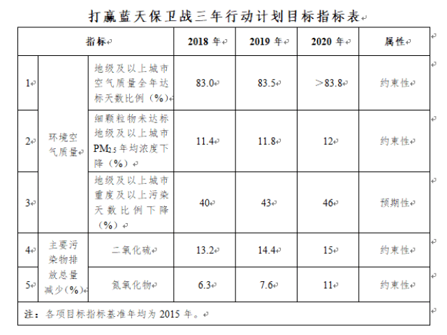 宁夏回族自治区生态环境厅(图1)