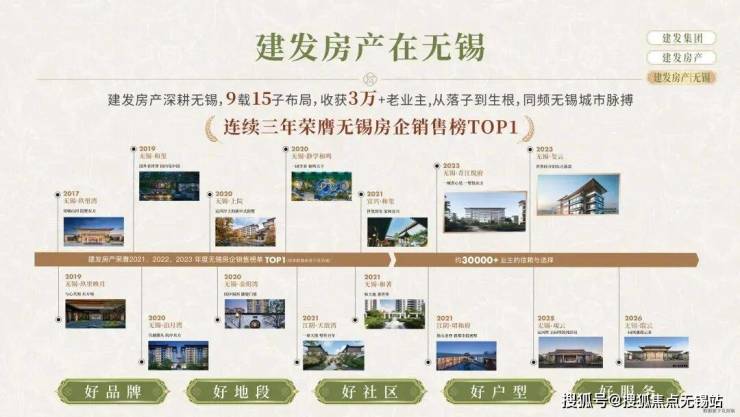 无锡建发瑞云2026最新动态主城低密宋韵洋房置业全解析(图2)