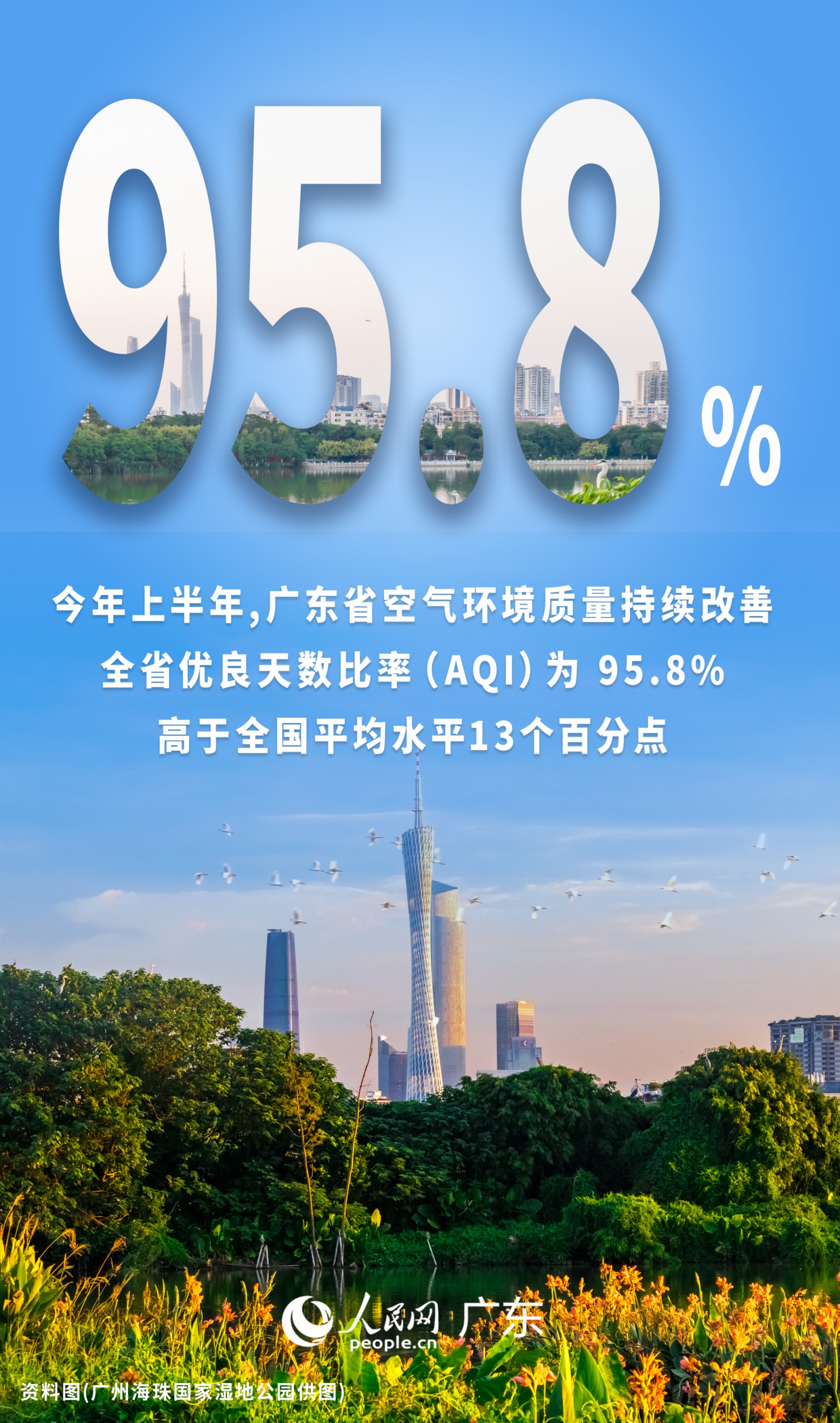 在东莞“看”广州塔！广东上半年空气环境质量持续高位改善(图4)