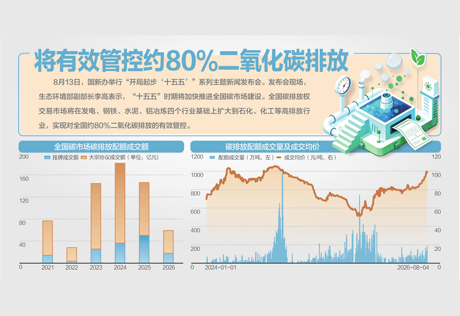 全国碳排放权交易市场将扩大到石化、化工等高排放行业(图1)