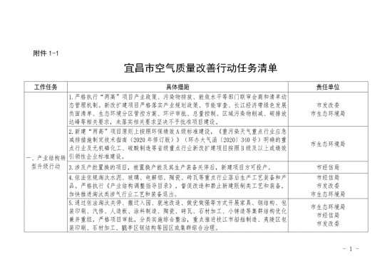 生态环境部：正抓紧制定新一轮空气质量持续改善行动方案(图1)