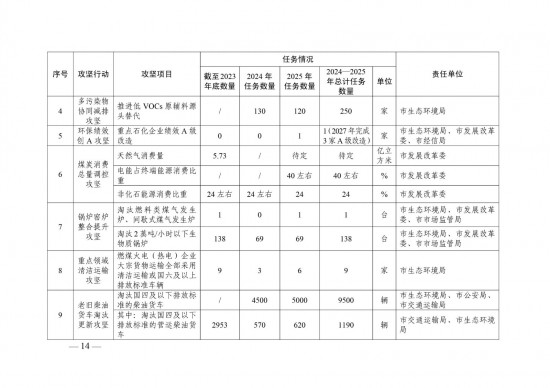 上半年生态环境质量持续向好、主要指标明显改善新一轮空气质量持续改善行动方案正抓紧制定（权威发布(图1)