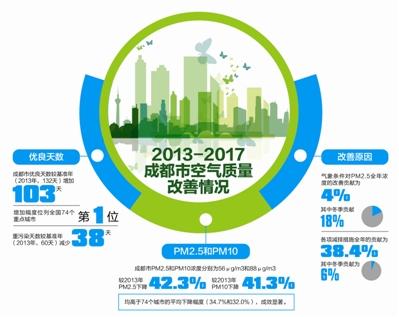 与清洁空气和气候政策相关的空气污染减少使得纽约市儿童的认知能力随时间逐步提升(图1)