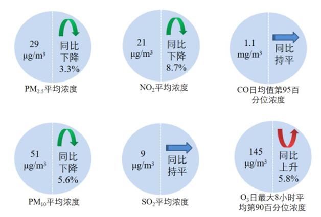 办公室空气质量应该怎么改善？(图1)