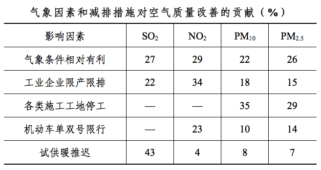 怎样改善室内空气？(图1)