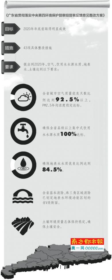 空气质量优良率100%今年除夕至元宵节期间海南省空气质量持续改善(图1)