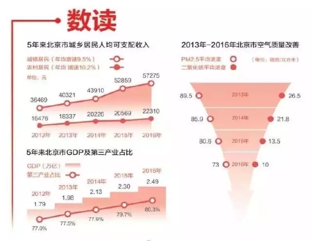 百城绿色共建指数发布：城市绿色低碳发展稳步向好(图1)