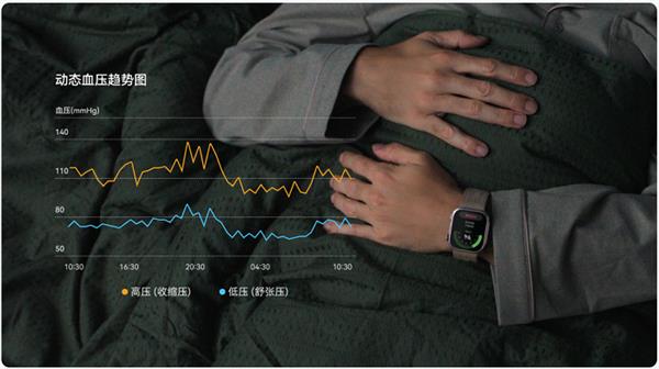 世界心脏日：华为WATCHD3全新发布创新血压健康科技引领心血管健康管理新风尚(图3)