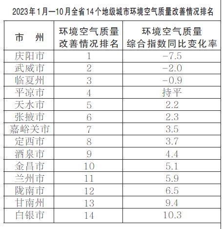 1月山东大气质量同比改善(图1)